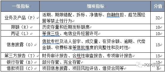 融360最新網(wǎng)貸評(píng)級(jí)報(bào)告發(fā)布，揭示行業(yè)真相，助力投資者明智決策之路