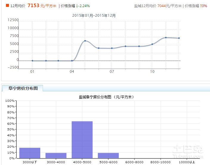 阜寧房?jī)r(jià)動(dòng)態(tài)，最新消息、市場(chǎng)走勢(shì)與未來(lái)展望