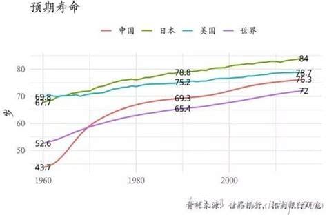 人類生命延長的趨勢與挑戰(zhàn)，最新平均壽命分析