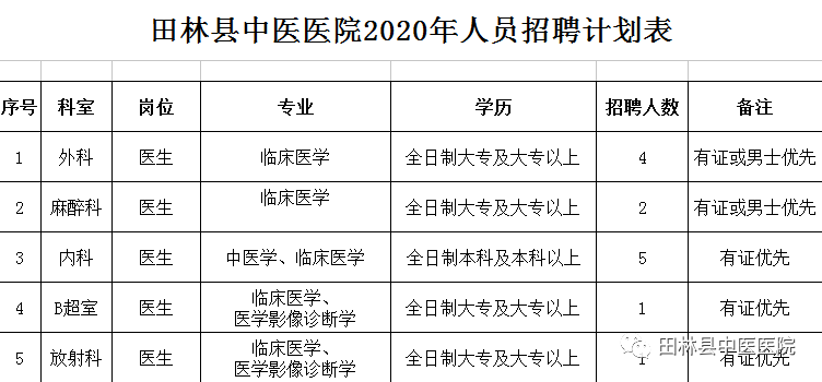 田林縣最新招聘動態(tài)及其影響概覽