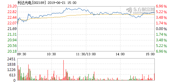 利達(dá)光電引領(lǐng)行業(yè)變革，塑造未來視界新篇章