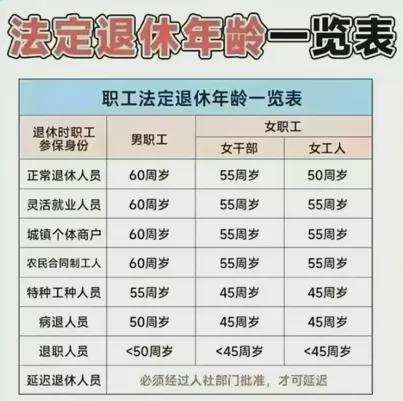 2021年退休年齡最新規(guī)定研究與探討，新視角探索