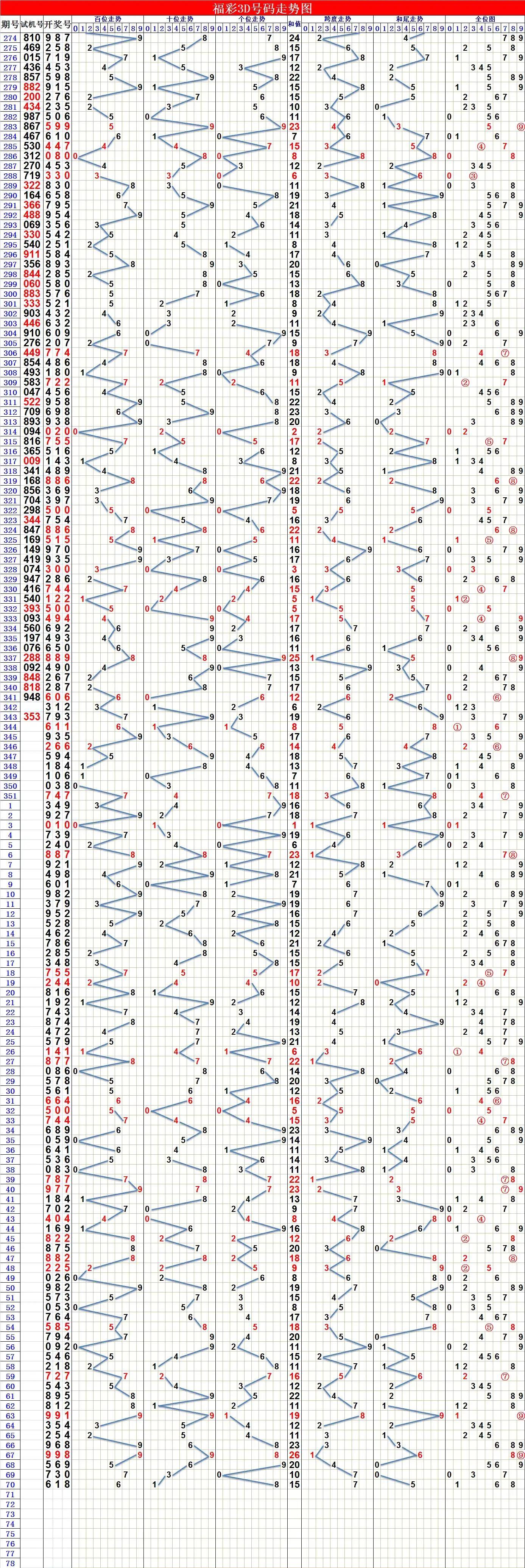 探索與下載，3D走勢圖軟件的無限潛力