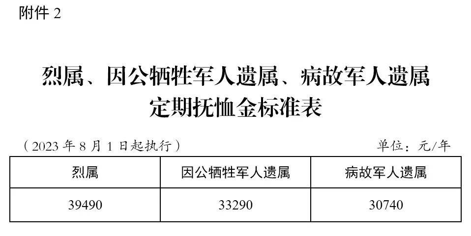 因病滯留部隊(duì)最新規(guī)定，保障軍人健康與權(quán)益平衡的措施實(shí)施