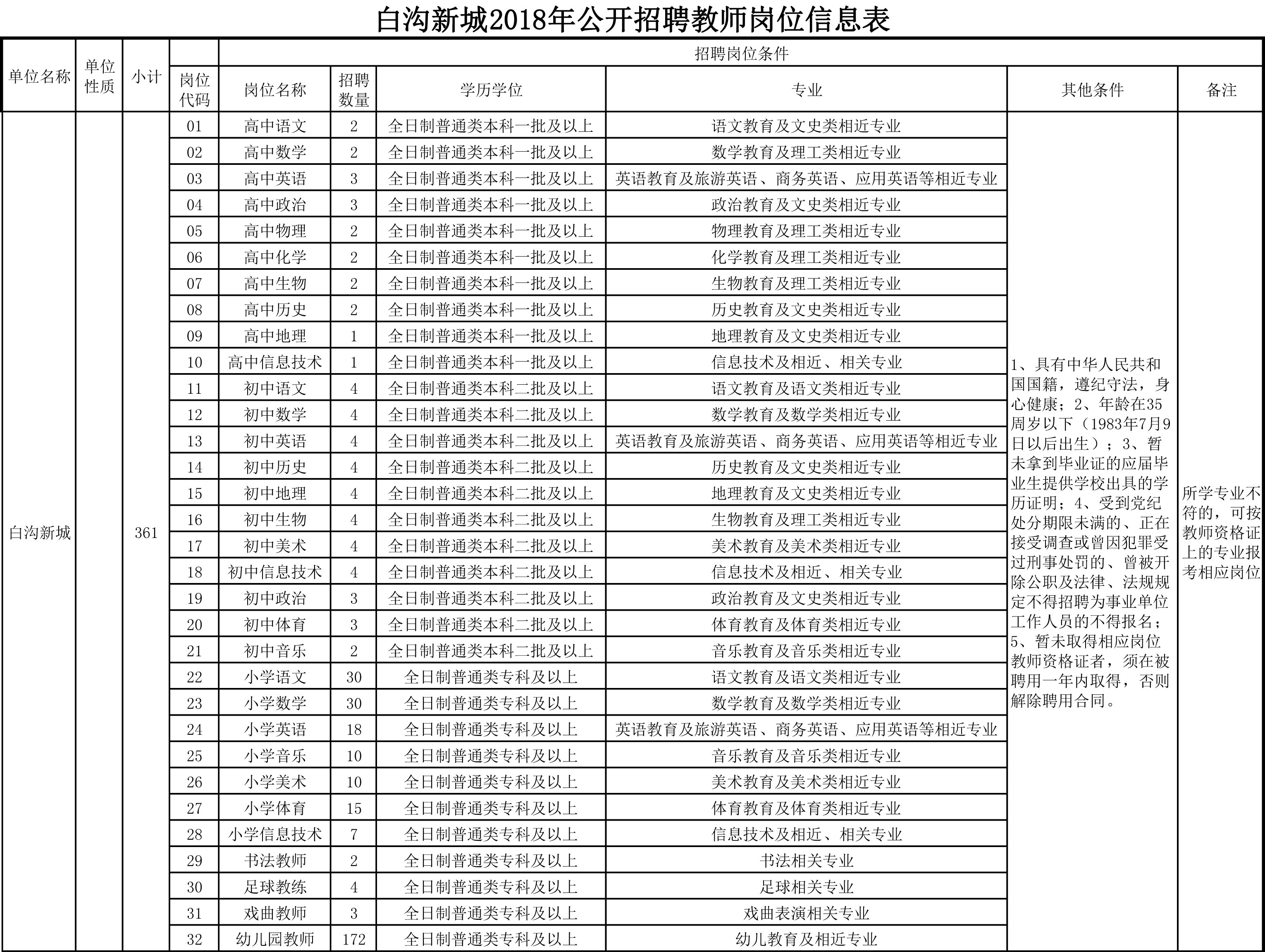 白溝最新招聘動(dòng)態(tài)與行業(yè)趨勢解析