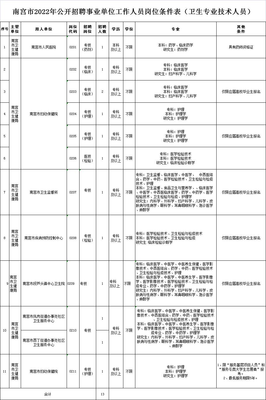 南宮工廠招聘啟事，探尋未來工業(yè)精英，加入我們的精英團隊！