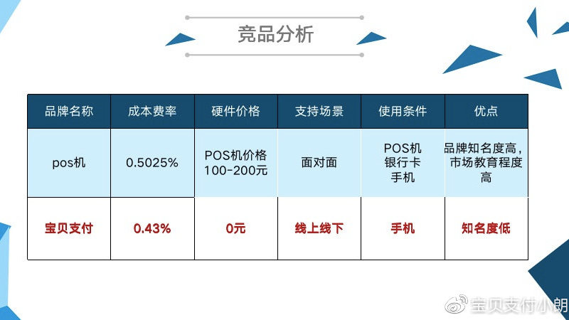 盒子支付費率最新動態(tài)揭秘，支付成本變化及影響深度解析