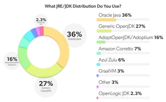 Java最新技術(shù)趨勢，探索編程領(lǐng)域的未來新方向