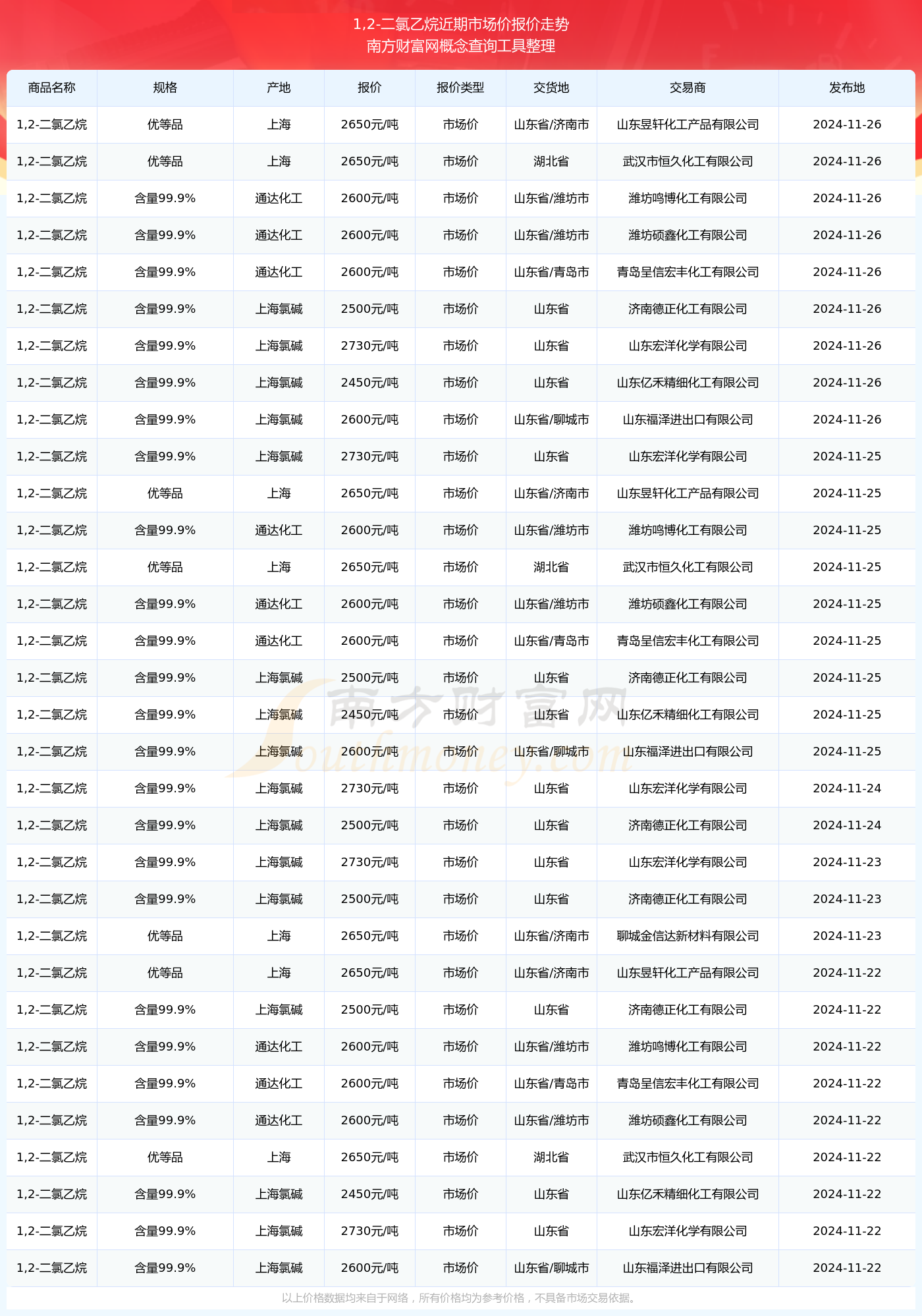 二氯乙烷最新價(jià)格動(dòng)態(tài)與市場(chǎng)需求深度解析