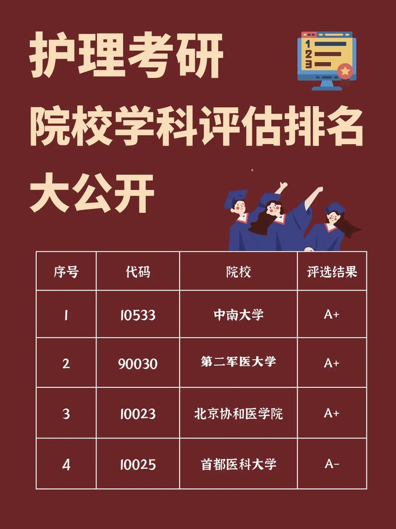 護理考研院校最新排名總覽