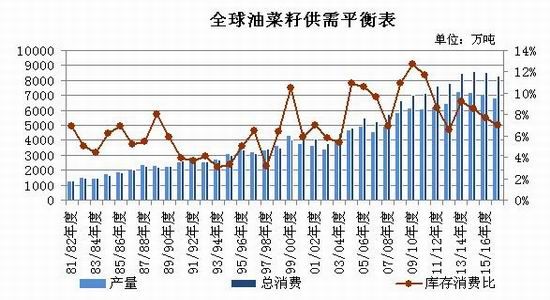 國內(nèi)油菜籽價格最新動態(tài)解析