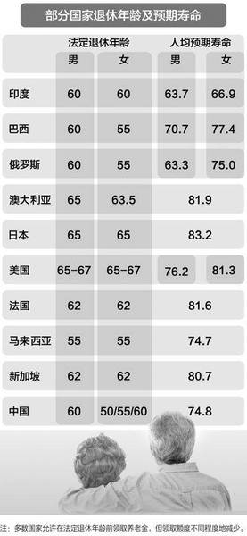 社會(huì)變革下的政策調(diào)整，退休年齡最新規(guī)定2015及其影響