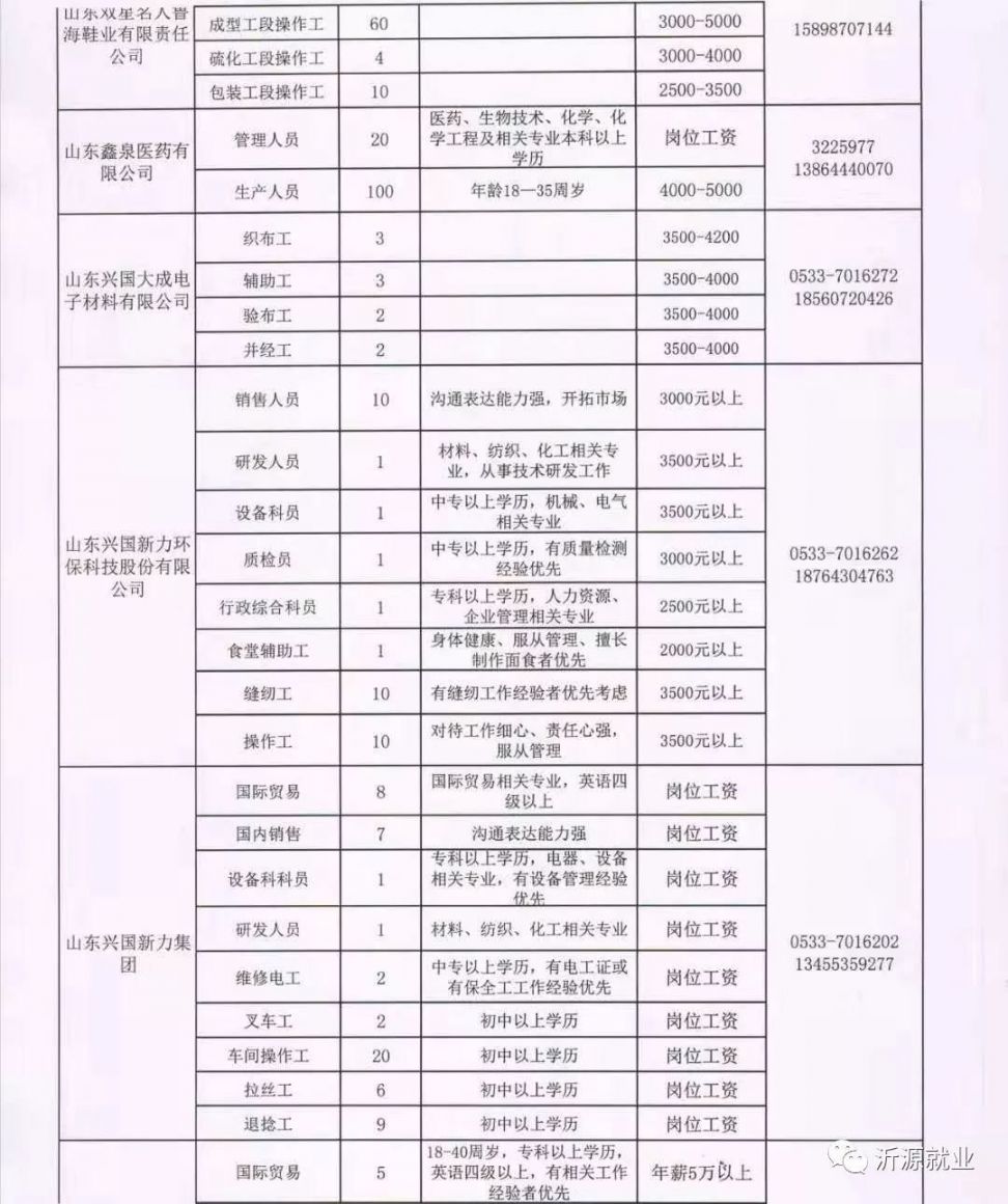 鄧州最新招聘信息大全，求職者的福音