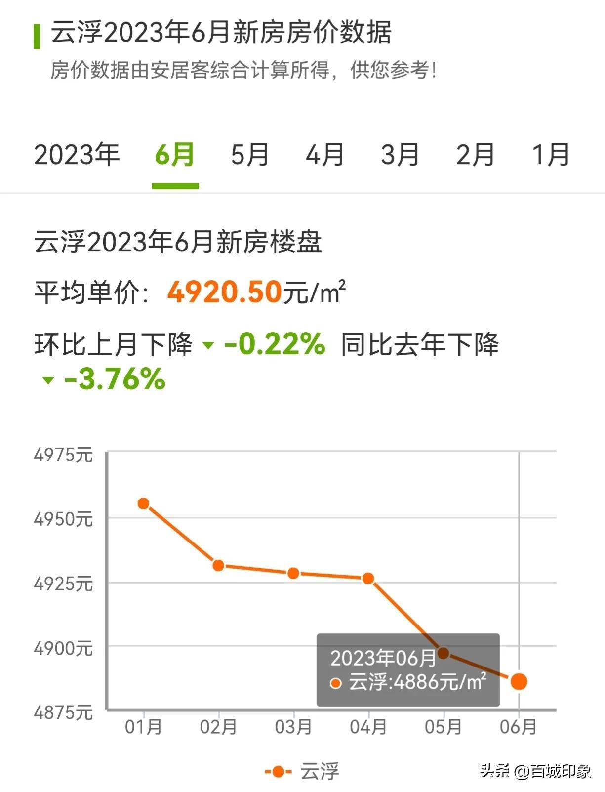 羅定市房價(jià)動(dòng)態(tài)解析，最新趨勢(shì)與市場分析