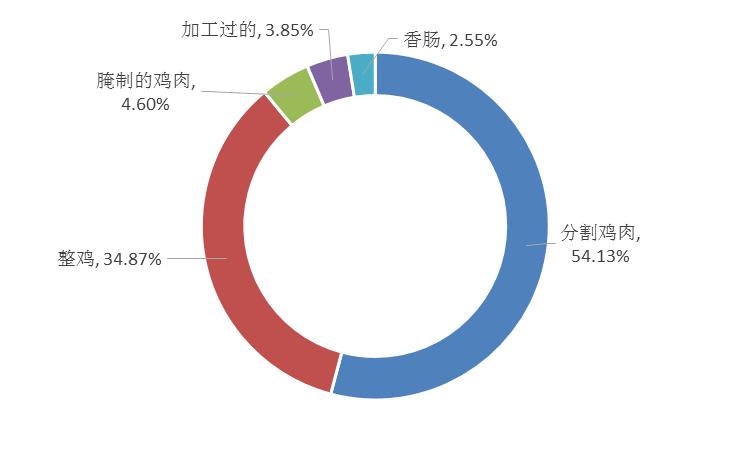 全球雞肉出口最新動(dòng)態(tài)，趨勢(shì)分析與影響探討