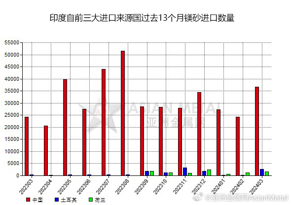 全球貿易格局下的印度進口最新動態(tài)與趨勢分析