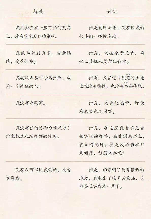 魯濱遜漂流記，荒島生存的史詩(shī)與數(shù)字時(shí)代的閱讀探索