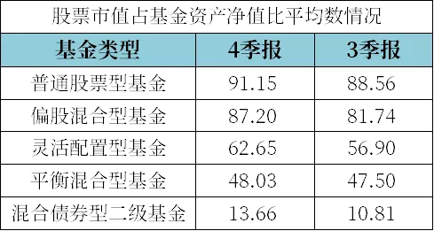 最新基金倉位分析展望報告揭秘，洞悉市場趨勢與策略調整之道