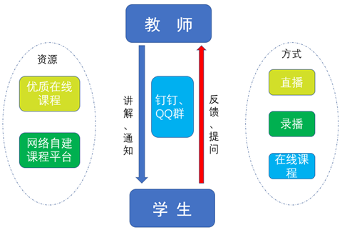 免費在線講課解決方案，賦能教育數(shù)字化轉型