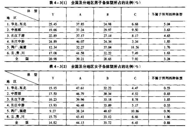 最新服裝號(hào)型國(guó)家標(biāo)準(zhǔn)引領(lǐng)行業(yè)規(guī)范重塑時(shí)尚未來