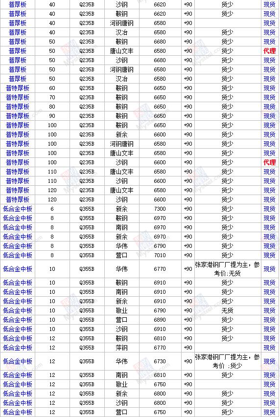 鋼板價格最新行情每日解析