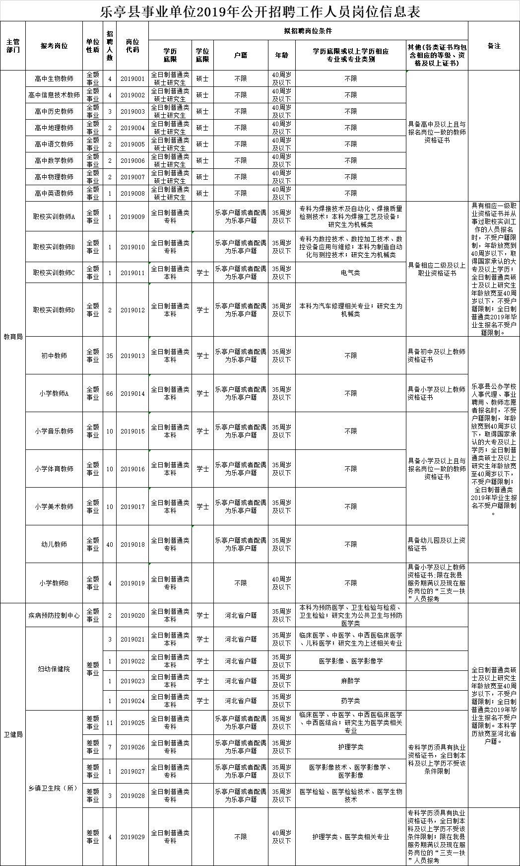 涿州企業(yè)招聘啟幕，人才匯聚共創(chuàng)輝煌未來