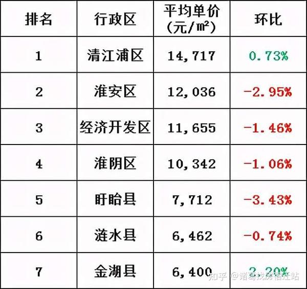 淮陰區(qū)房價動態(tài)更新，趨勢、影響因素與未來展望