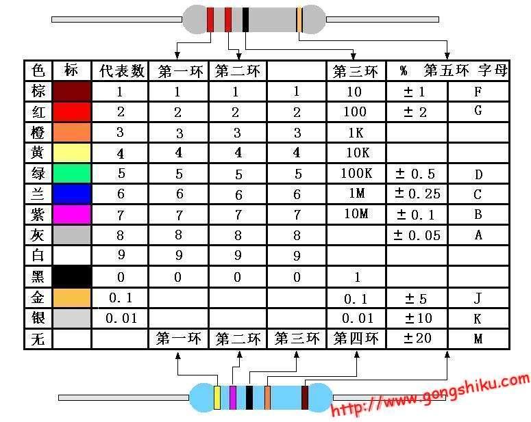 色環(huán)電阻計(jì)算器下載，實(shí)用工具助力電子工程