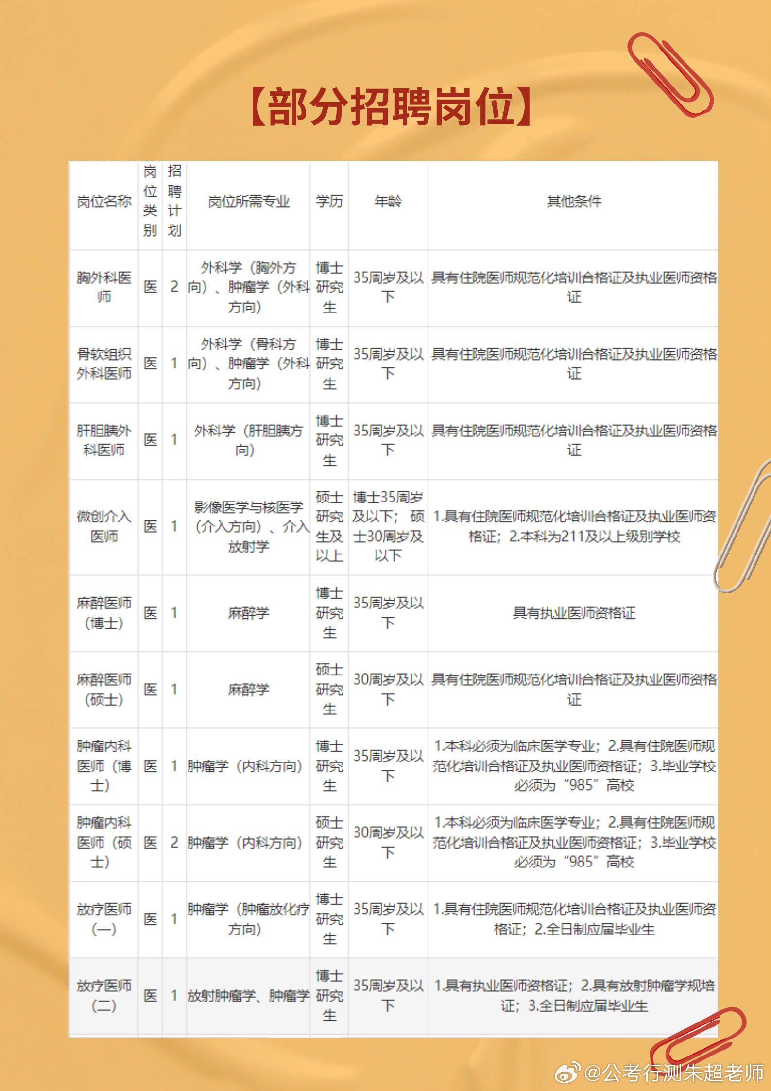 萍鄉(xiāng)護士最新招聘動態(tài)及相關(guān)信息解讀