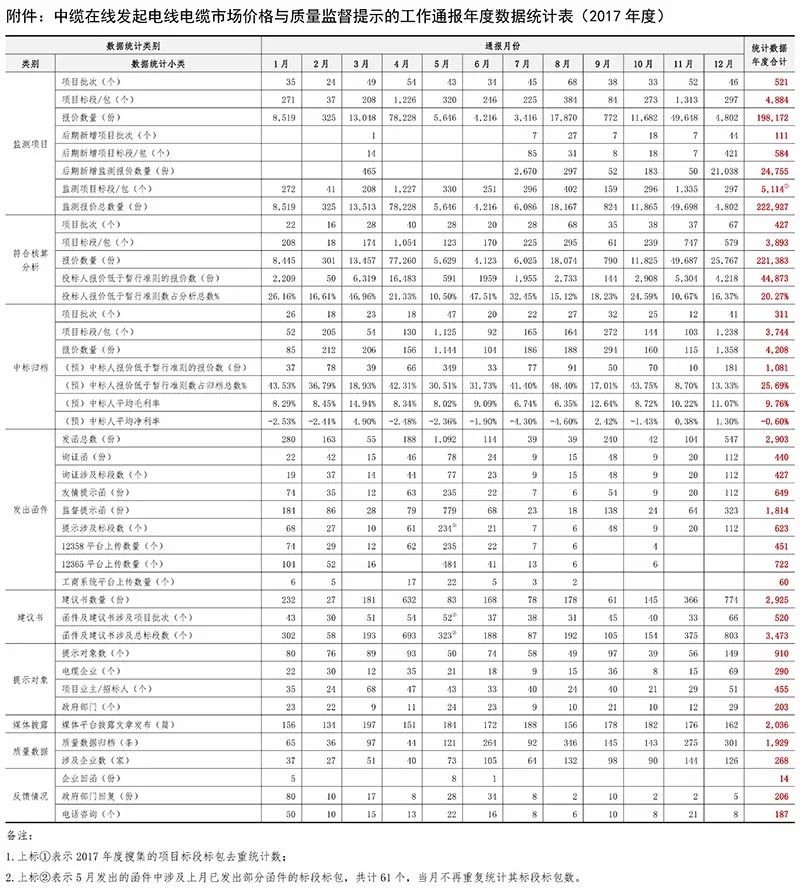 中纜在線電纜價格查詢，便捷準(zhǔn)確獲取電纜報價的新途徑