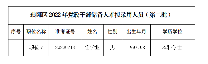 滁州市干部公示深化公開透明，助力地方治理現(xiàn)代化進程