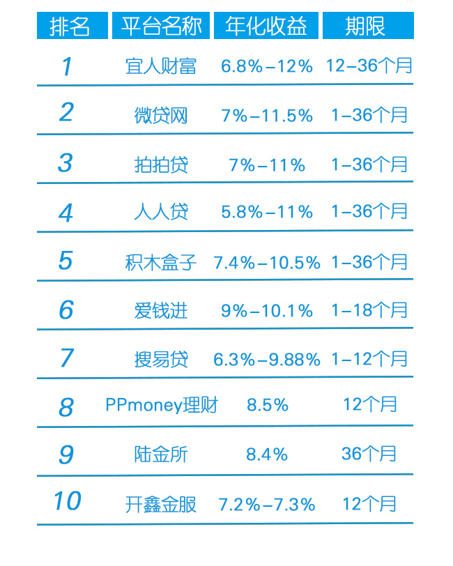 網貸在線收益率，理解、評估與風險控制策略