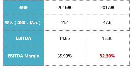 盈德氣體引領行業(yè)變革，共創(chuàng)綠色未來新動向公告