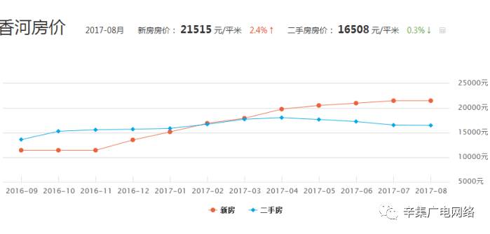 辛集房價走勢揭秘，最新消息、影響因素與未來展望