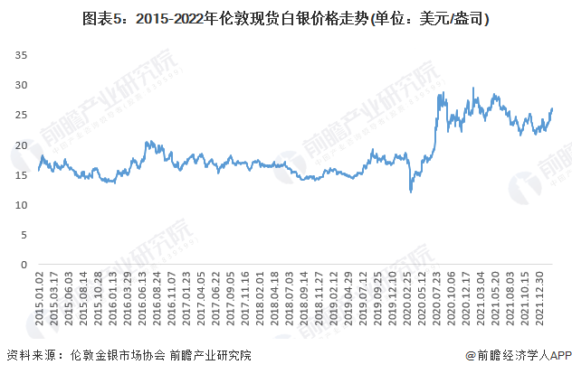 最新白銀價格動態(tài)，市場走勢、影響因素與未來趨勢分析