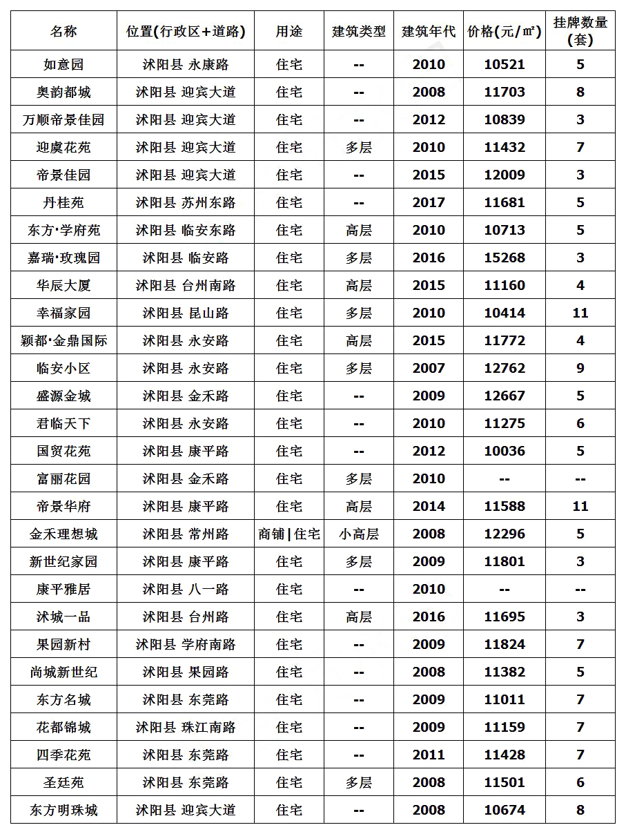 沭陽房價(jià)最新動(dòng)態(tài)，市場走勢分析與購房指南