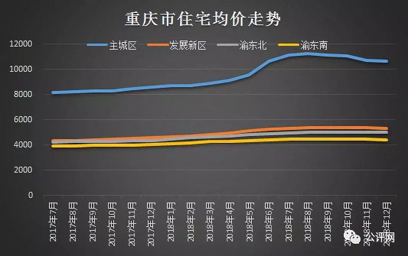 重慶魚嘴地區(qū)房價動態(tài)解析，最新趨勢與數(shù)據(jù)報告