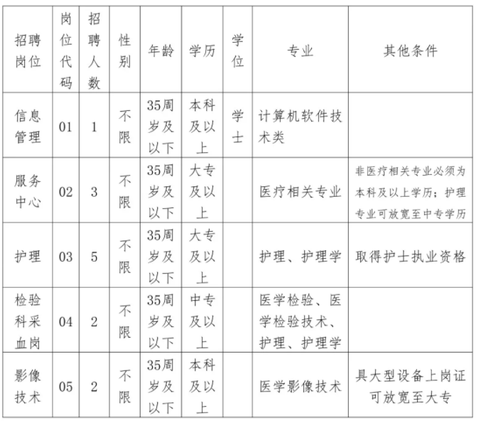 上杭兼職崗位火熱招募，最新招聘公告發(fā)布！