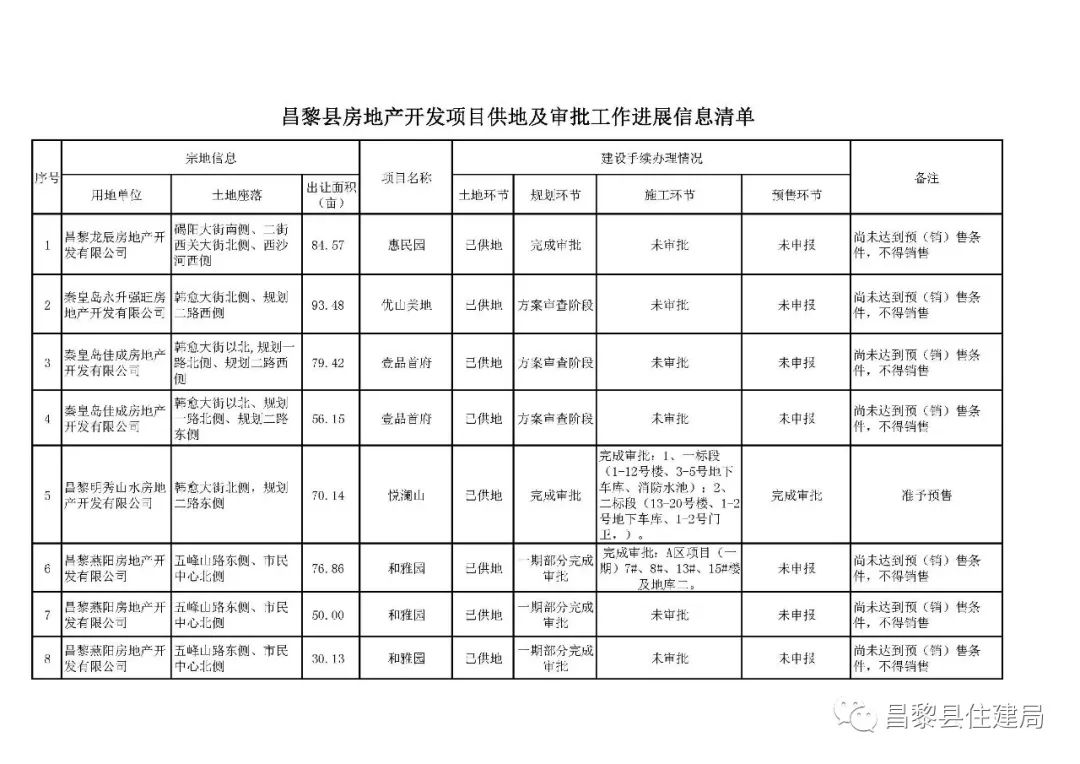 昌黎房價最新動態(tài)，市場走勢分析與購房指南