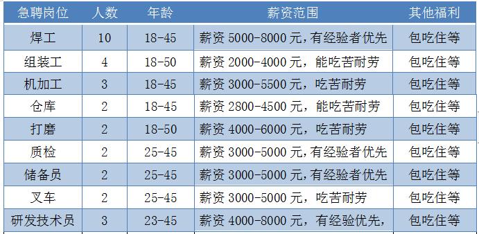 尋找貼膜高手，共創(chuàng)行業(yè)未來(lái)——最新貼膜招聘啟事