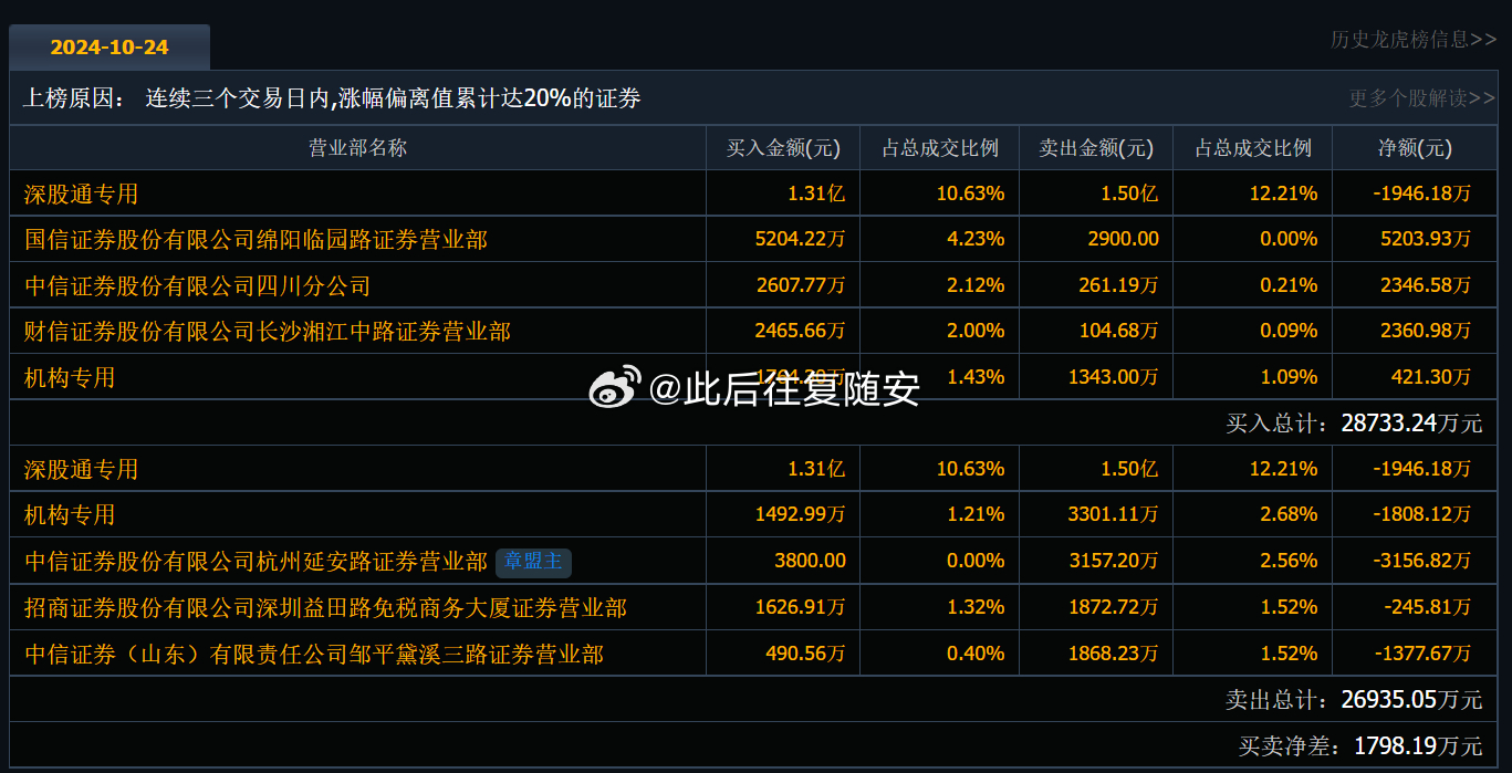 全面解析，最新消息揭秘關(guān)于600421的最新動(dòng)態(tài)