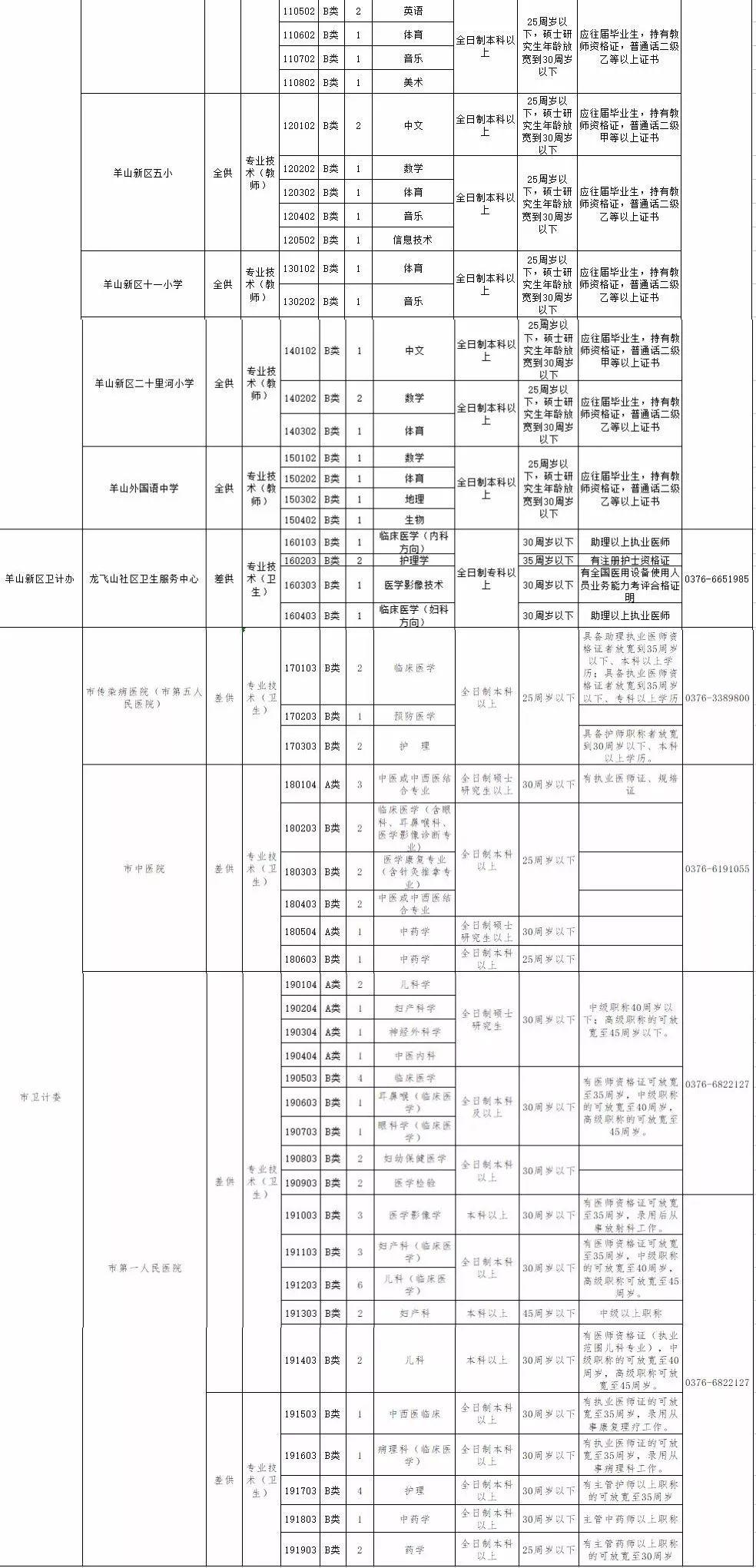 信陽護士招聘最新動態(tài)，職業(yè)發(fā)展的機遇與挑戰(zhàn)