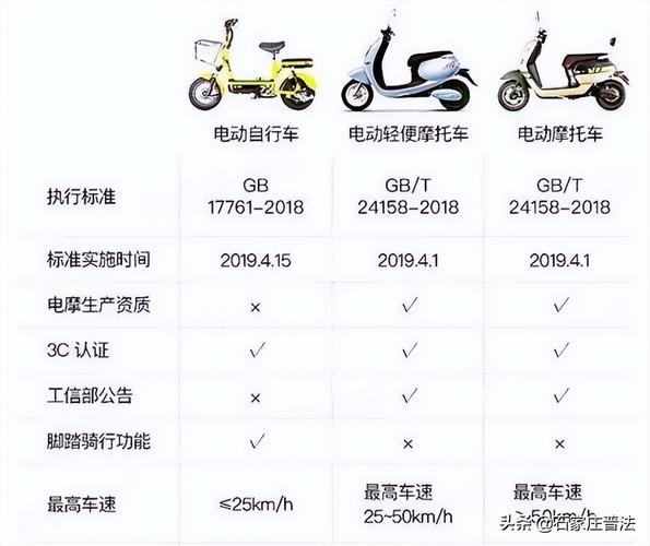 最新不超標電動車標準，推動行業(yè)發(fā)展的必然趨勢