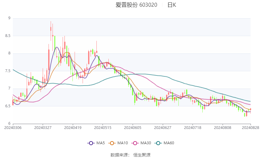 愛普股份最新動態(tài)全面解讀