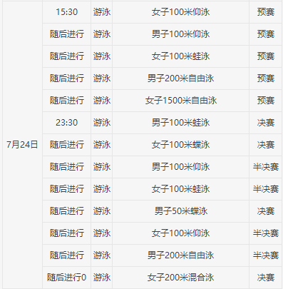 2017游泳世錦賽獎牌榜，群雄逐鹿，各國風采閃耀賽場