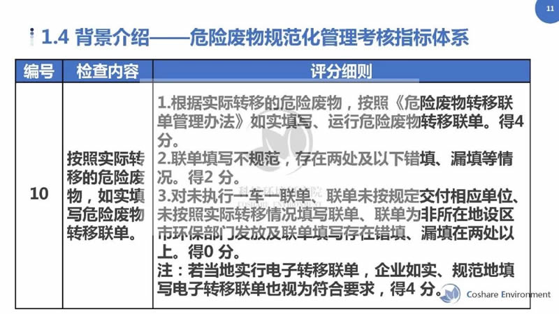 最新危險(xiǎn)廢物管理辦法，構(gòu)建更安全的處理與管理體系