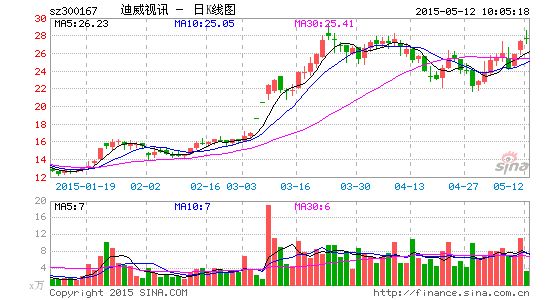 迪威視訊引領行業(yè)變革，數(shù)字化未來強勢打造新篇章