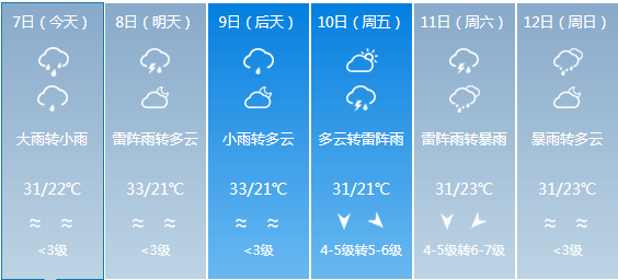 新富鄉(xiāng)最新天氣預(yù)報