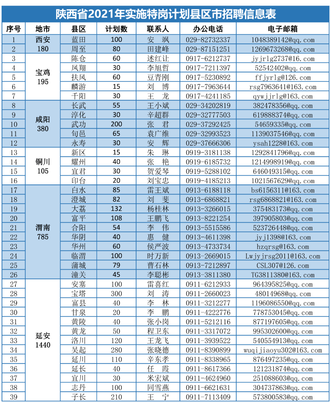 博愛潮衣庫招聘啟事，尋找優(yōu)秀人才加入我們的團隊！