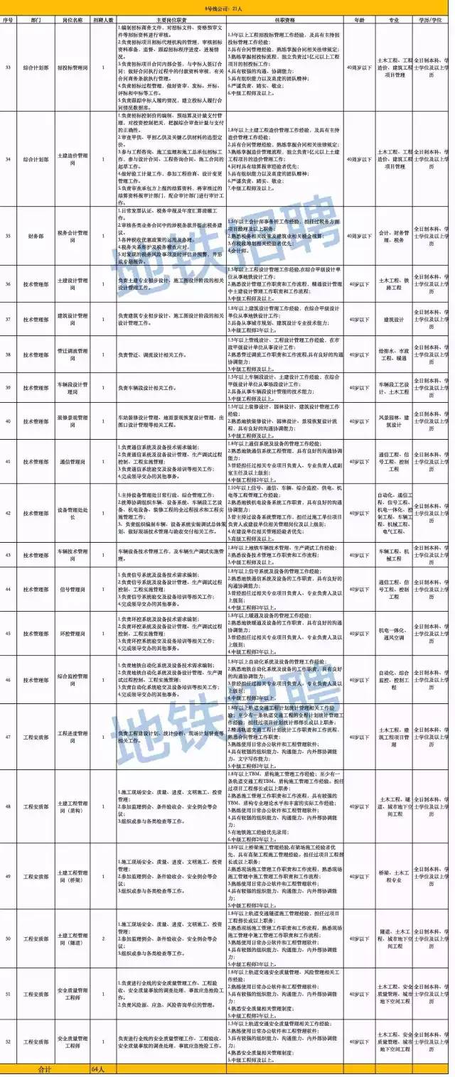 青島地鐵招工最新動(dòng)態(tài)，城市軌道交通發(fā)展的機(jī)遇與挑戰(zhàn)并存